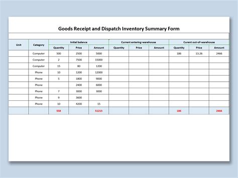 Excel Of Goods Receipt And Dispatch Inventory Summary Form Xlsx Wps