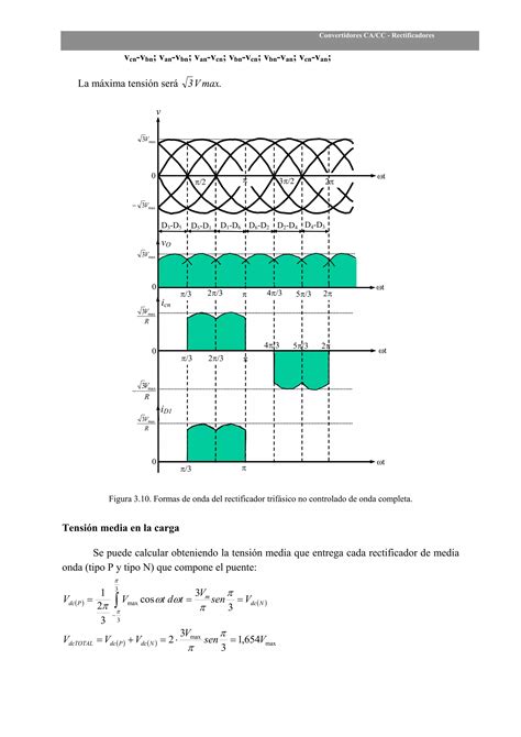 Electrónica de potencia Convertidores rectificadores de CA CD PDF