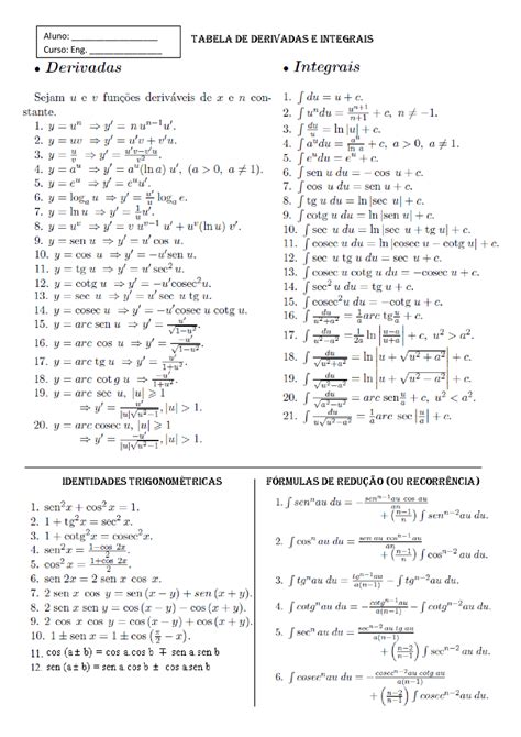 Tabela De Derivada E Integral