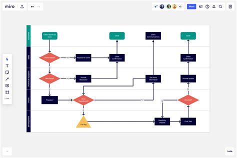 โปรแกรมเขียน Flowchart เคล็ดลับทำงานง่ายได้อย่างมืออาชีพ