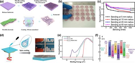 Fabrication Process And Properties Of MXene Based Flexible Transparent