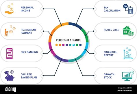 Personal Finance Infographics vector design. Timeline concept include ...