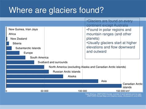 Ppt Glacier Basics Powerpoint Presentation Free Download Id6724083