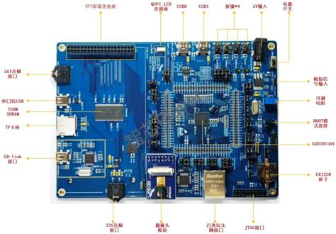 终于出开发板了！国产首款cortex M7内核超高性能mcu尝鲜！ 电子工程专辑