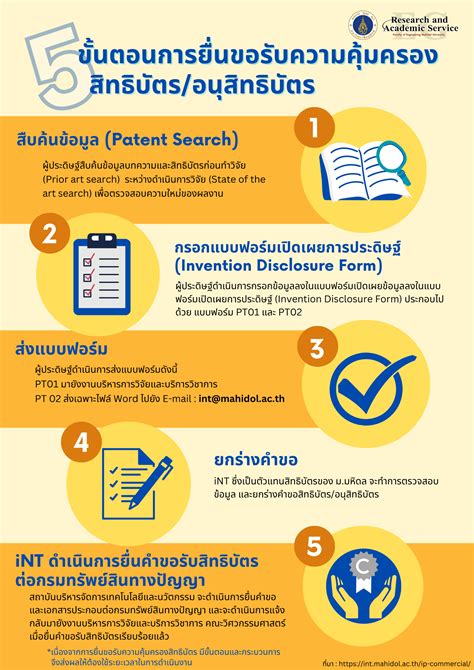 info-ip-03 – ฝ่ายวิจัยและบริการวิชาการ คณะวิศวกรรมศาสตร์ มหาวิทยาลัยมหิดล