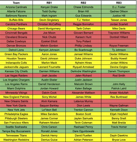 Dallas Rb Depth Chart 2024 Fantasy Joey Morgan