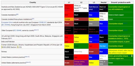3 Phase Plug Wiring Diagram Colours - Circuit Diagram