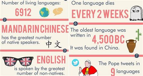 Interesting Facts About World Languages