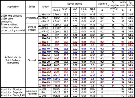 Low Viscosity Ultrafine Flame Retardant Aluminum Hydroxide For Hffr