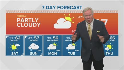 Weather forecast for Thursday, April 11 | ktvb.com