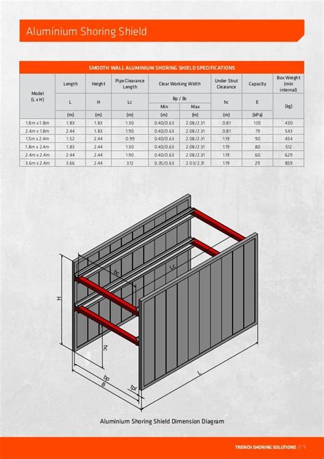 Timber Trench Shoring Diagram