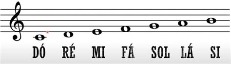 Teoria Musical F Cil E Sem Enrola O Milo Andreo