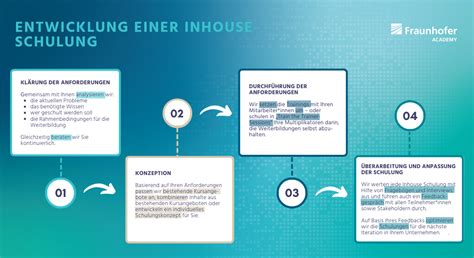 Inhouse Schulungen