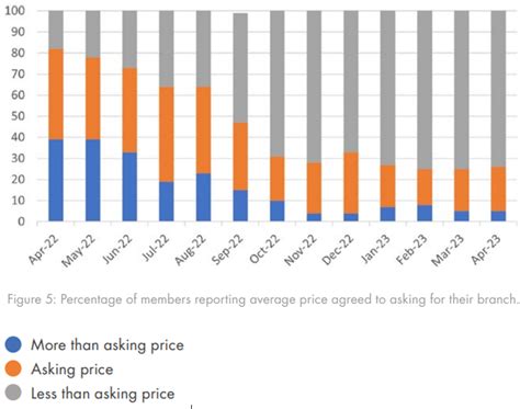 Here Are Some Leading Indicators To Prove The Housing Market Is