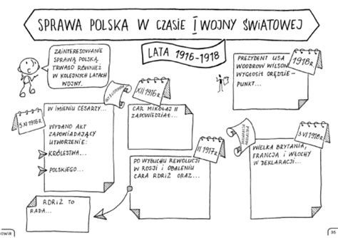 Historia Polski Graficzne Karty Pracy Dla Klasy Sklep Juniora Pl