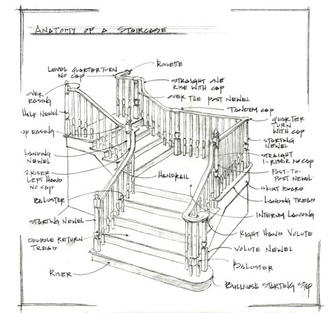 Anatomy Of A Stair Image Design Stairs