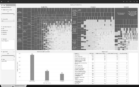 Figure 2 From Automated Reporting Of Trainee Metrics Using Electronic