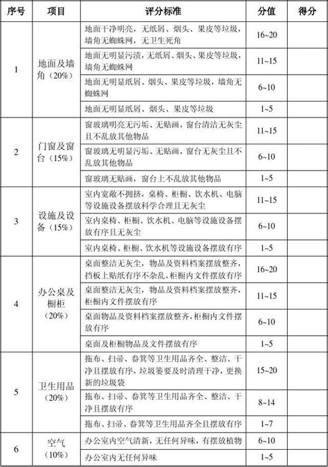 办公室卫生检查评分细则 Word文档在线阅读与下载 免费文档