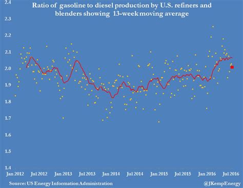 Weekly Oil Inventory Report Refineries Not Slowing Down Nysearca