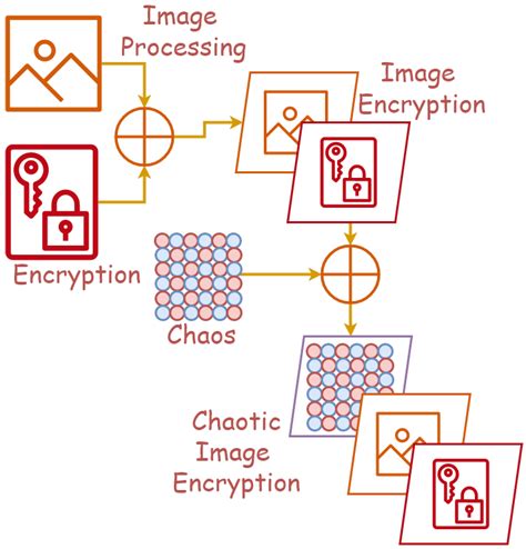 Unlock Content Chaos: Why A Naming System Is Your Secret Weapon