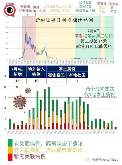 疫苗中心員工被拖欠工資！新加坡兩組屋全員篩查結果出爐 每日頭條