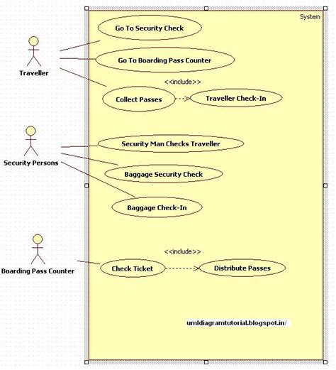 Activity Diagram For Airport Check In And Security Screening