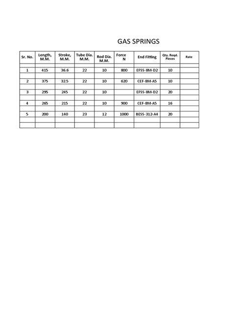 Cable Ampere Chart | PDF