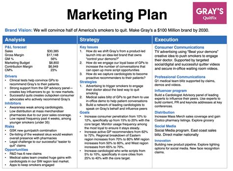 Step-by-step guide for how to write a Marketing Plan