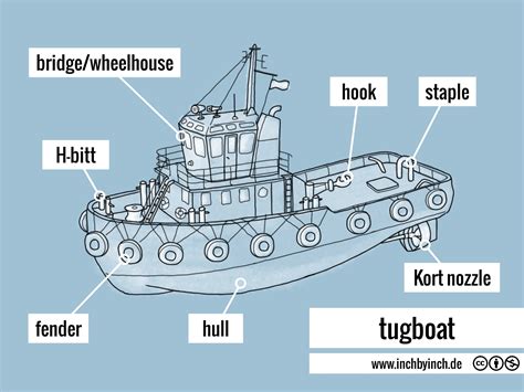 INCH - Technical English | tugboat