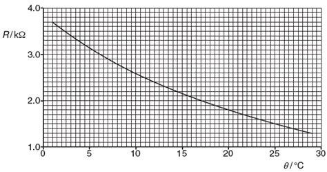 An Ideal Operational Amplifier Op Amp Has Infinite Open Loop Gain And