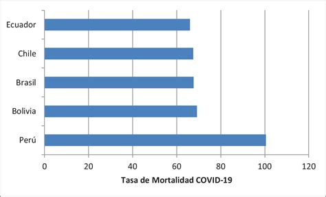 COVID 19 EN AMÉRICA LATINA MÁS ALLÁ DE LOS DATOS EPIDEMIOLÓGICOS