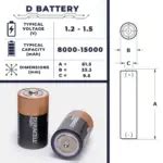 D Battery – Electricity – Magnetism