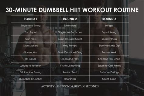 The Best Dumbbell HIIT Workout Plan With PDF The Fitness Phantom