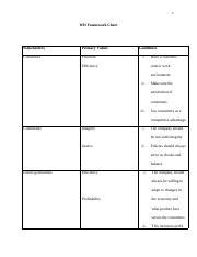 WHFramework Edited Docx 1 WH Framework Chart Stakeholders Primary