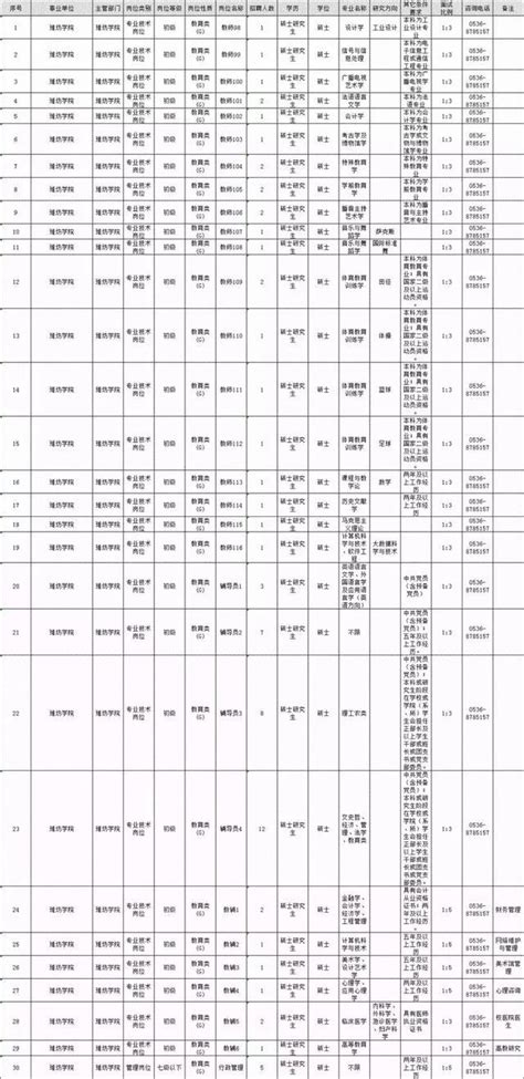 泰安求職者速看！這兩家省屬事業單位公開招聘！ 每日頭條