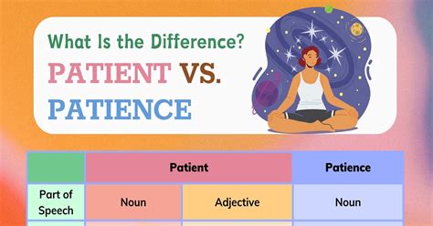 Patient Vs Patience Understanding The Key Distinctions • 7esl