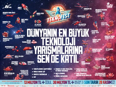 Teknofest Teknoloji Yar Malar Ba Vurular Ba Lad Haberler