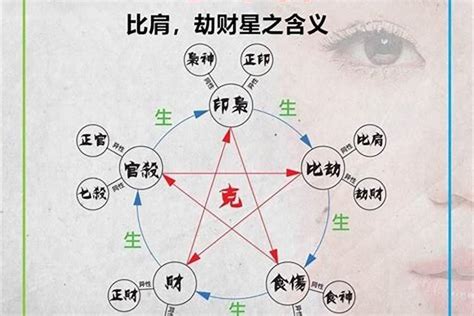 八字十神解读（正印与偏印怎么判断喜忌） 风水知识 研几周易