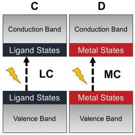 Charge Separation And Charge Carrier Mobility In Photocatalytic Metal