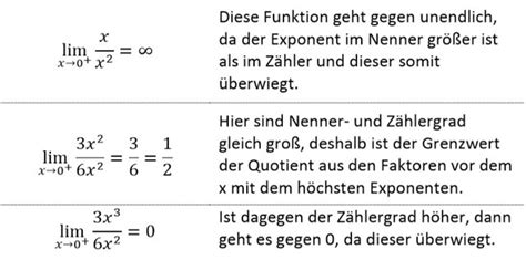 Grenzwerte Von Funktionen Berechnen Studimup De