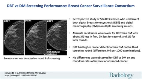 Digital Breast Tomosynthesis Versus Digital Mammography Screening