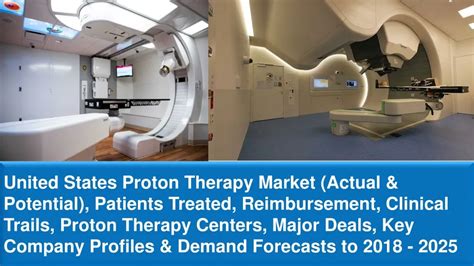 Ppt United States Proton Therapy Market Is Set To Cross Usd 7 Billion