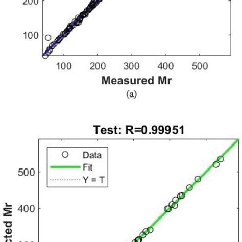 Error Histogram Of The BR BPNN Model For UGMs Resilient Modulus