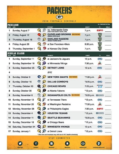 Packers 2022 Preseason Schedule