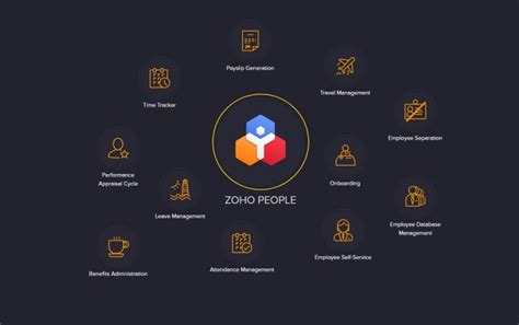 Zoho People - Complete HR Software Online Solution | Techloyce