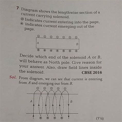 7 Diagram Shows The Lengthwise Section Of A Current Carrying Solenoid ⊗