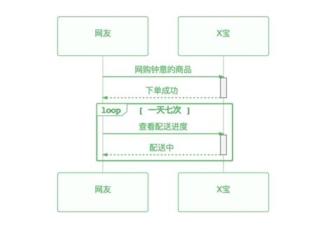 Markdown 进阶技能：用代码画时序图 灰信网（软件开发博客聚合）