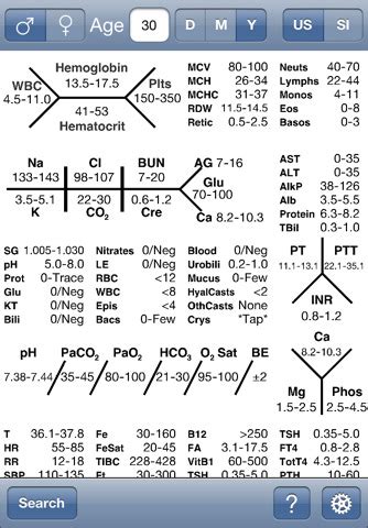 Lab Results Diagram