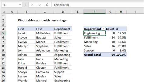 Pivot Table Examples Exceljet