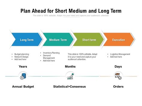 Plan Ahead For Short Medium And Long Term | Presentation Graphics ...